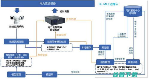 英特爾“Inside” 以智重構(gòu)電網(wǎng)藍(lán)圖，從啟用VT到深耕整機(jī)生態(tài)的技術(shù)計算力